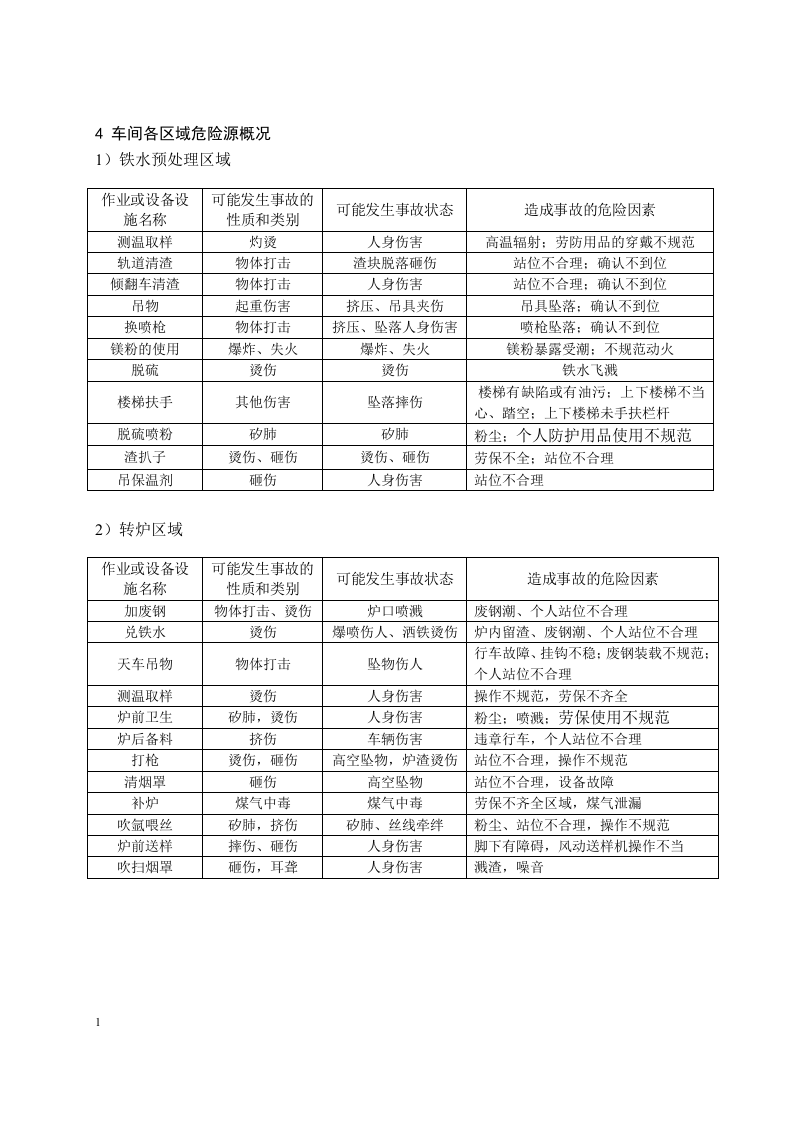 炼钢厂危险源辨识.docx 第4页