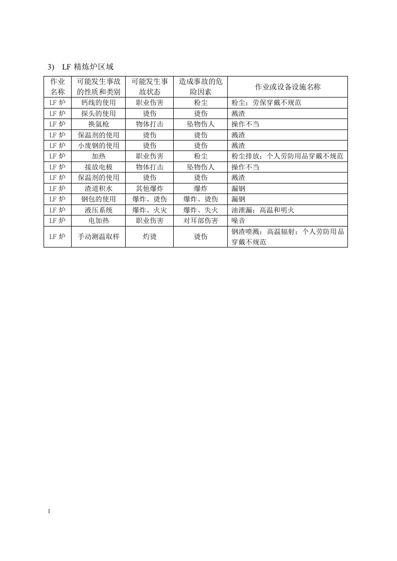 炼钢厂危险源辨识.docx 第5页