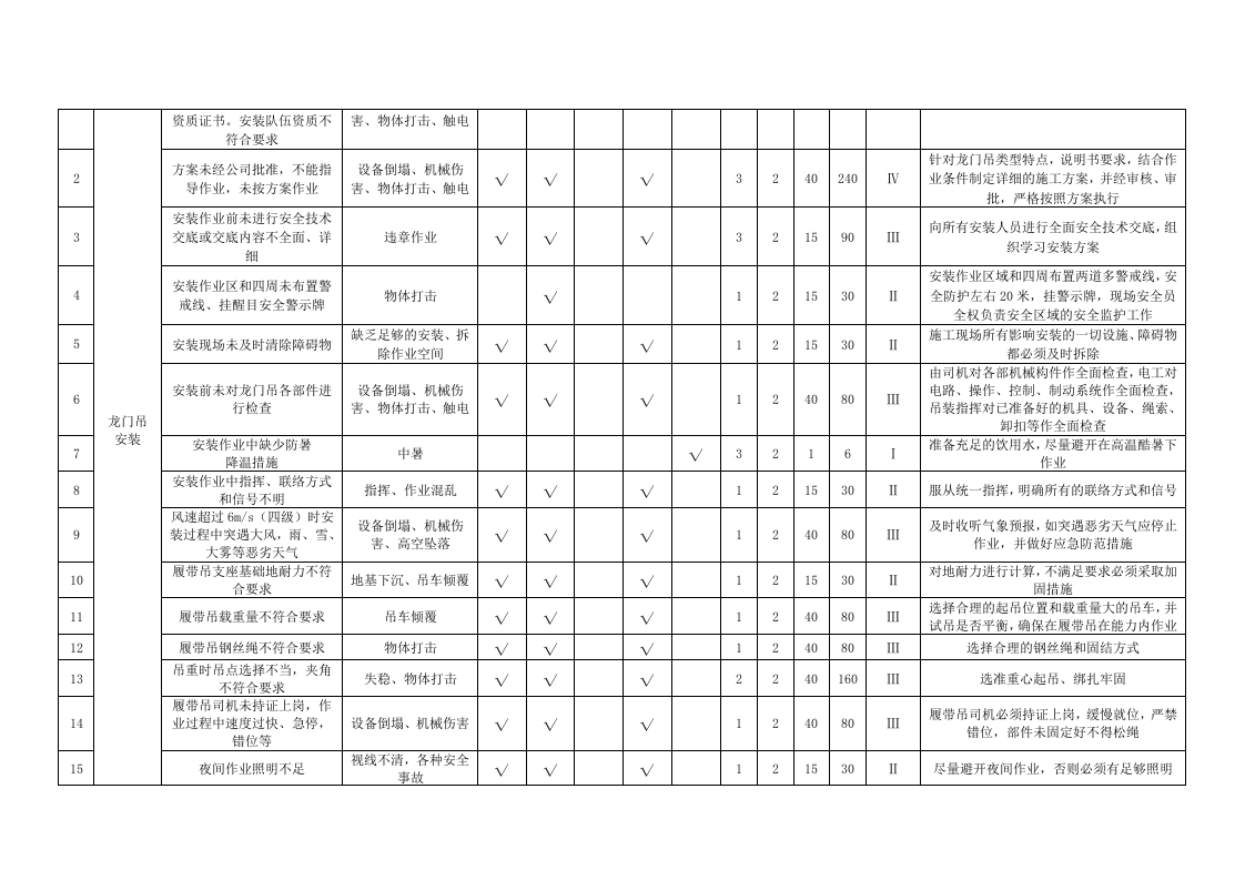 龙门吊危险源辨识及评价.docx 第2页