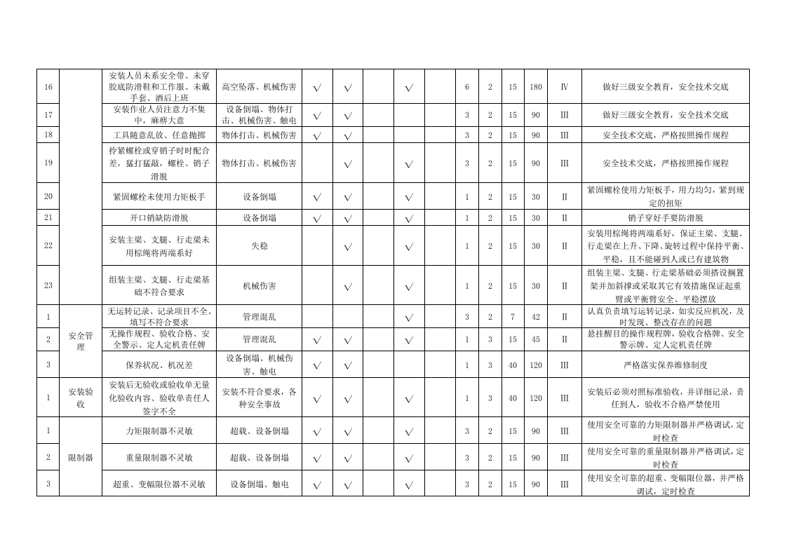龙门吊危险源辨识及评价.docx 第3页
