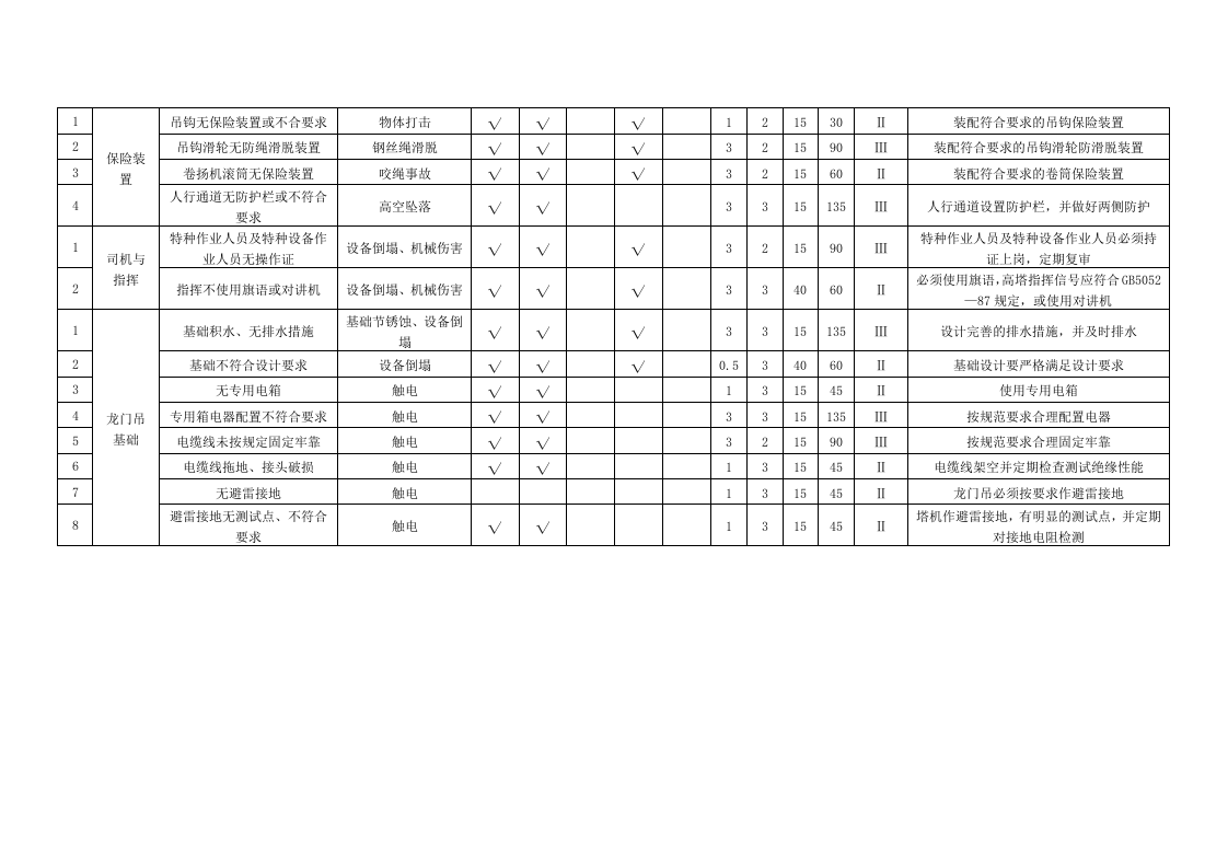 龙门吊危险源辨识及评价.docx 第4页