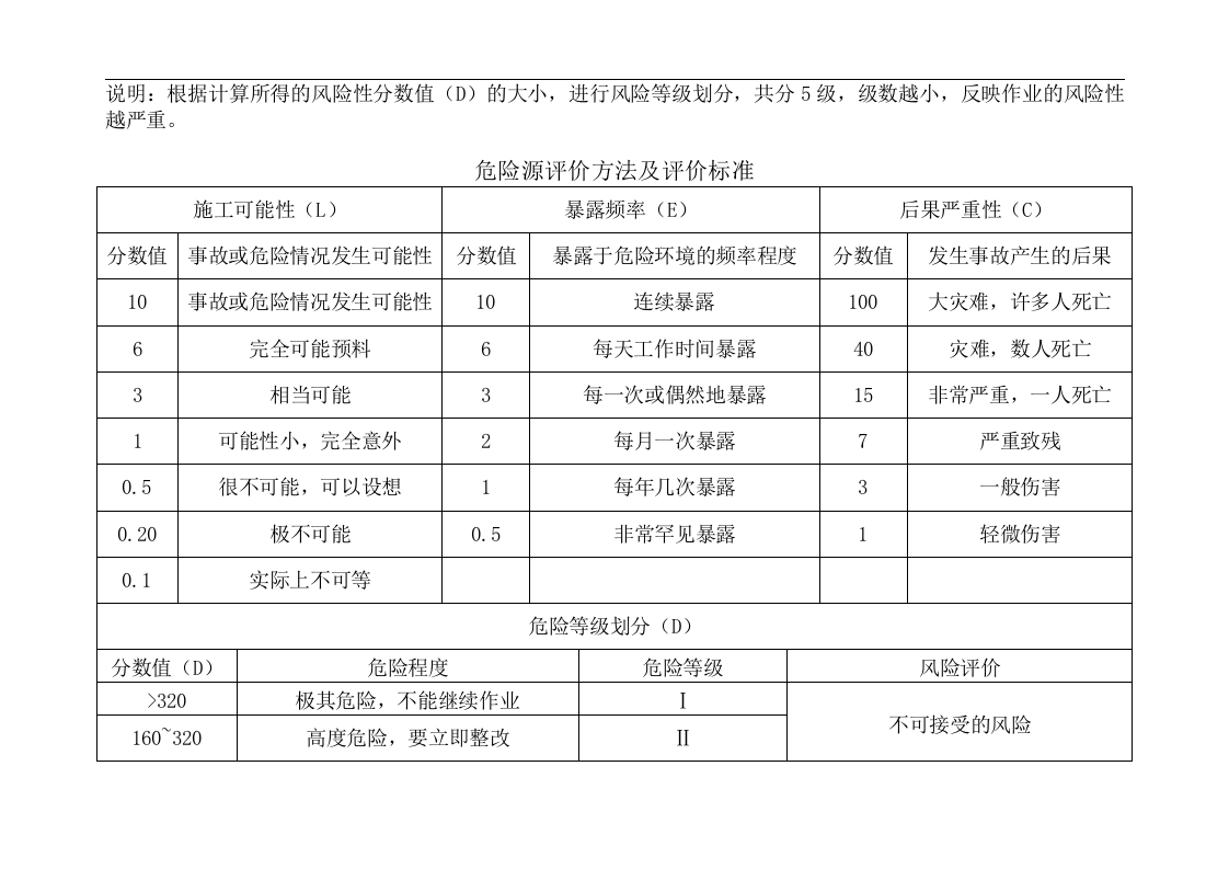 旅游公司危险源辨识清单汇总.docx 第3页