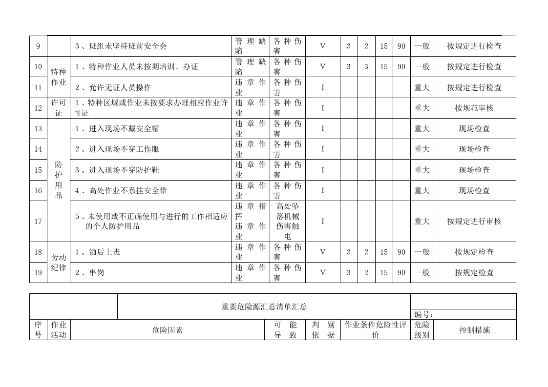 旅游公司危险源辨识清单汇总.docx 第5页