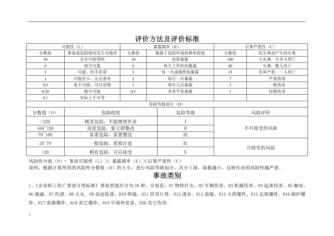 绿化项目危险源辨识清单.docx 第2页