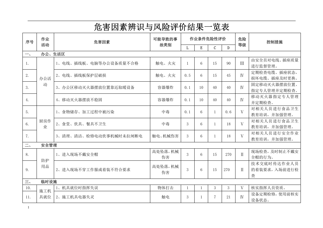 绿化项目危险源辨识清单.docx 第3页
