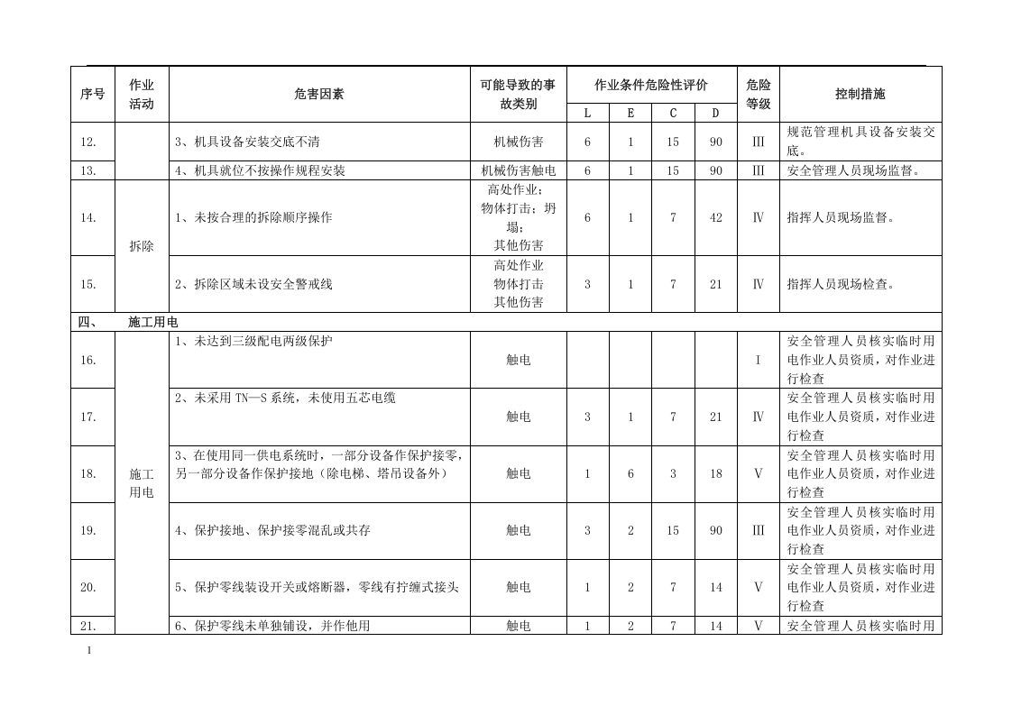 绿化项目危险源辨识清单.docx 第4页