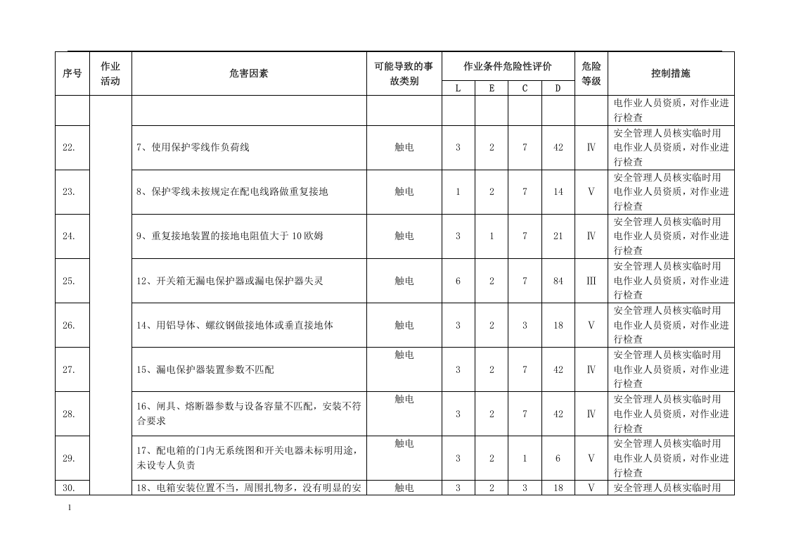 绿化项目危险源辨识清单.docx 第5页