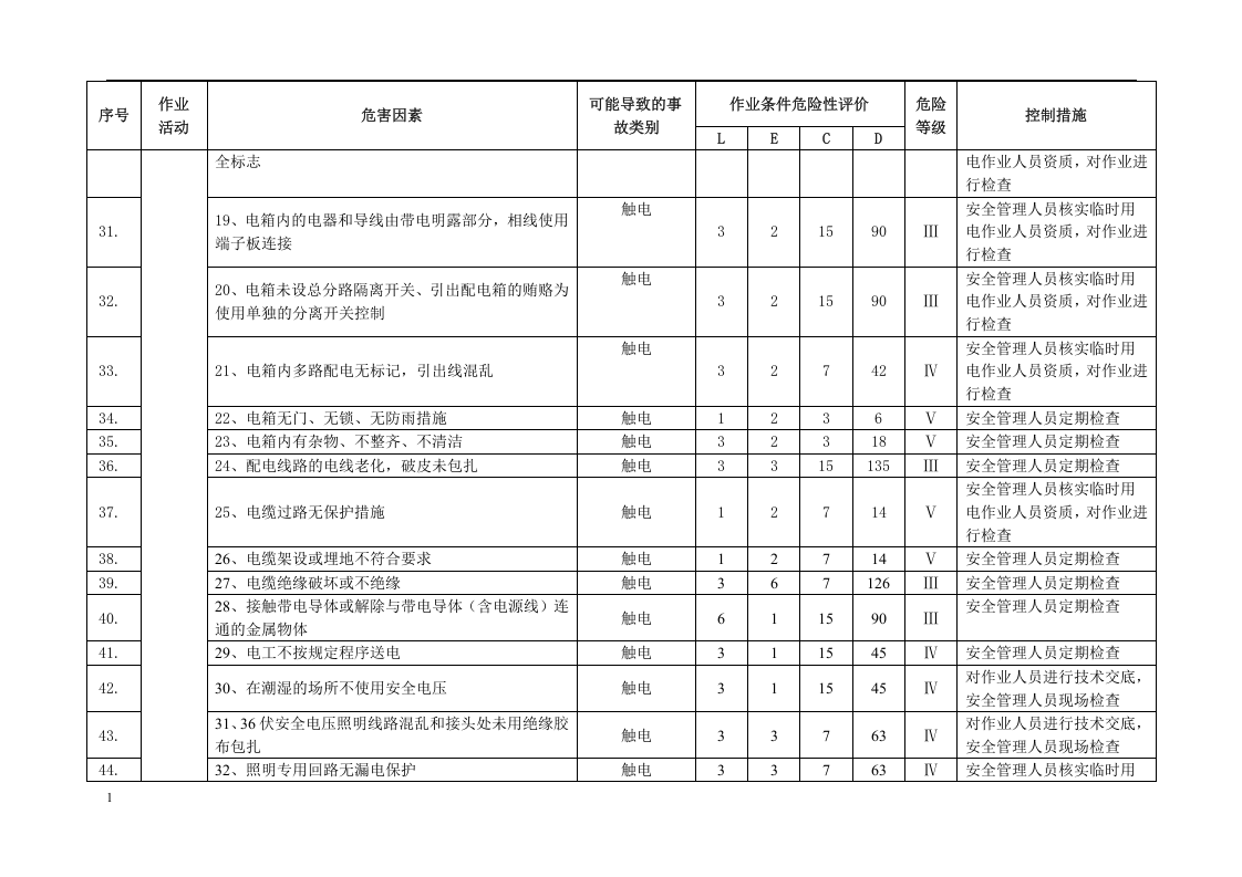 绿化项目危险源辨识清单.docx 第6页