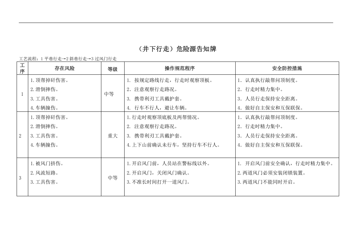 煤矿危险源辨识卡.docx 第2页