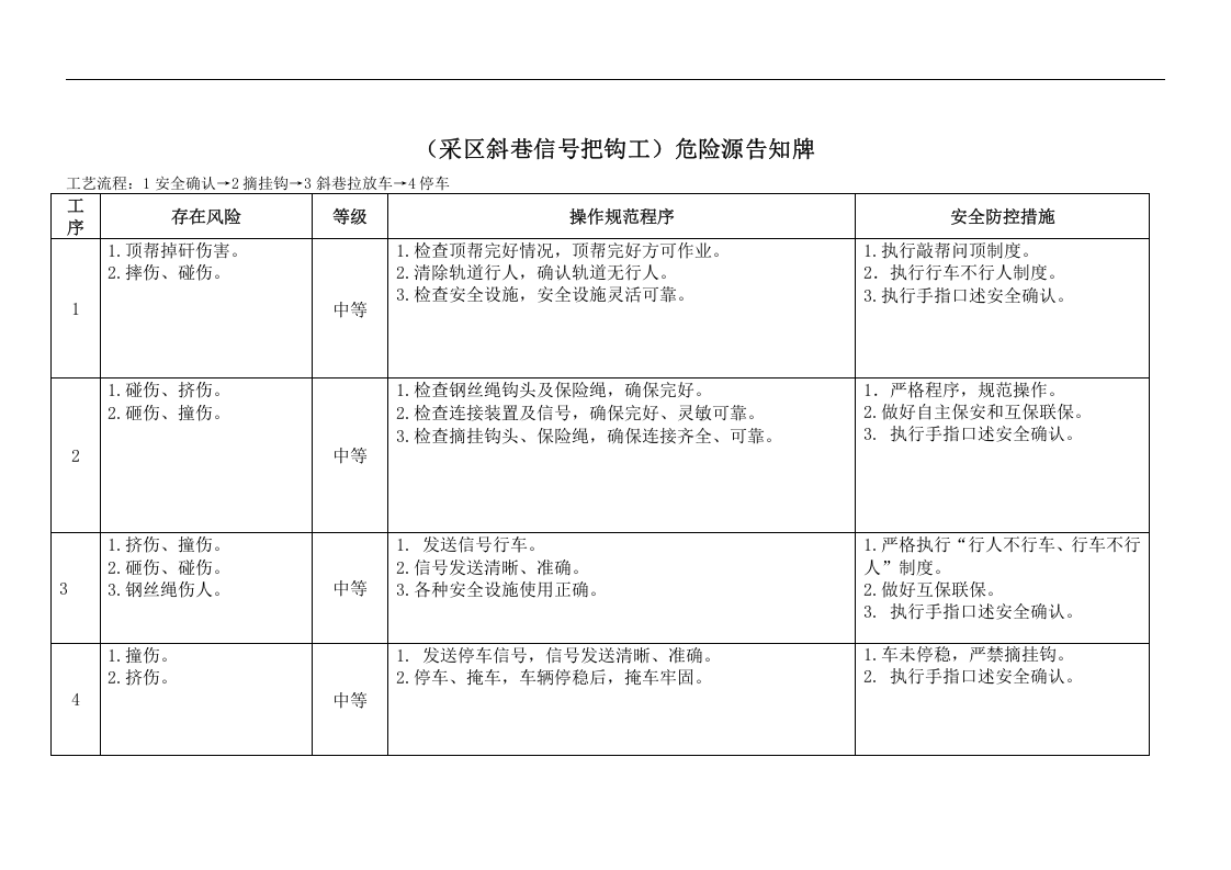 煤矿危险源辨识卡.docx 第3页