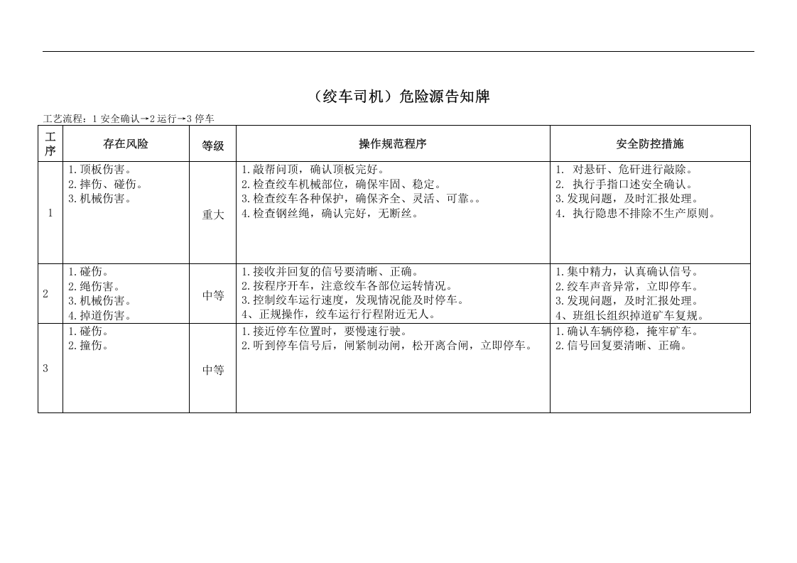 煤矿危险源辨识卡.docx 第4页