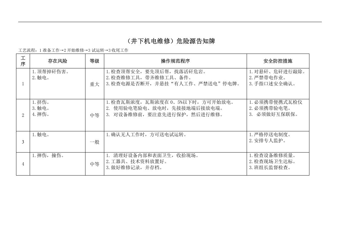 煤矿危险源辨识卡.docx 第5页