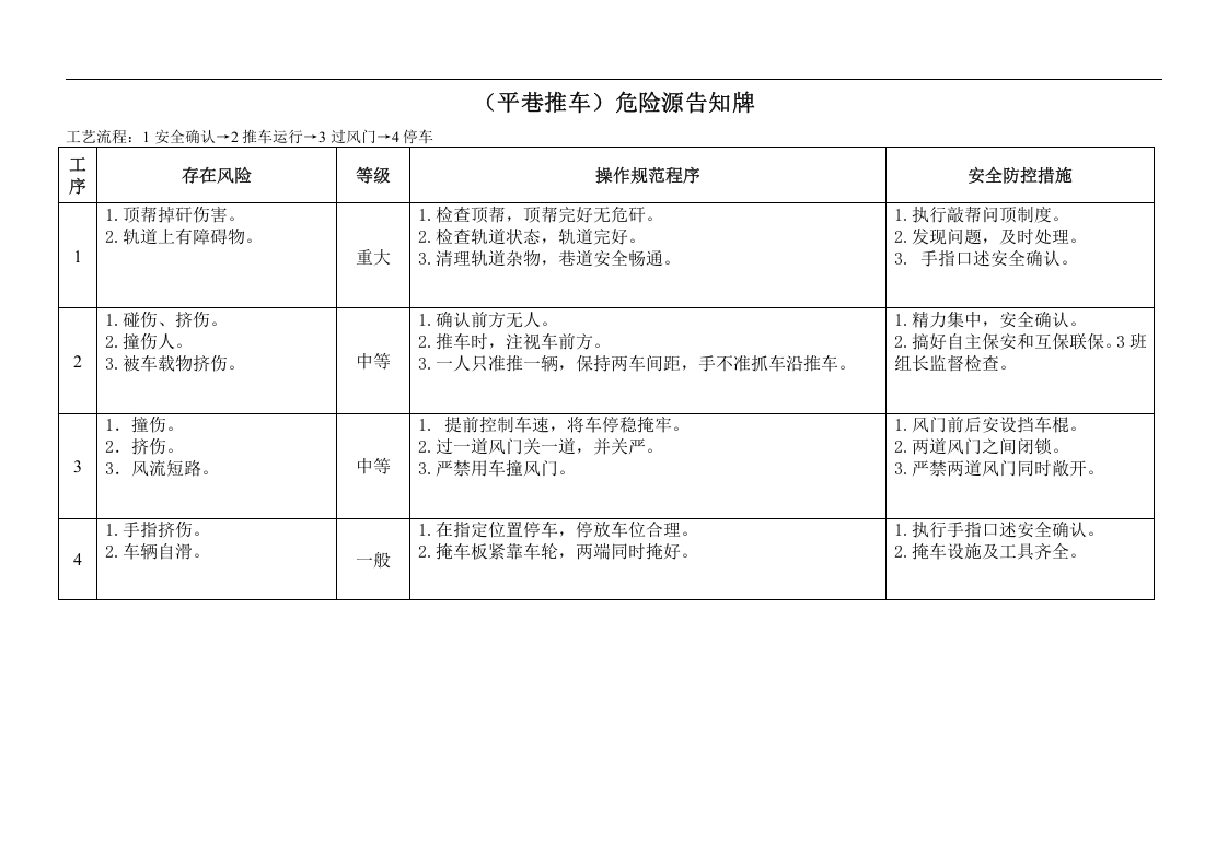 煤矿危险源辨识卡.docx 第6页