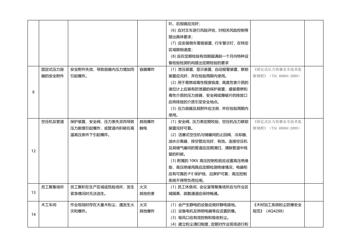 木器厂企业较大危险因素辨识丨03页.docx 第2页