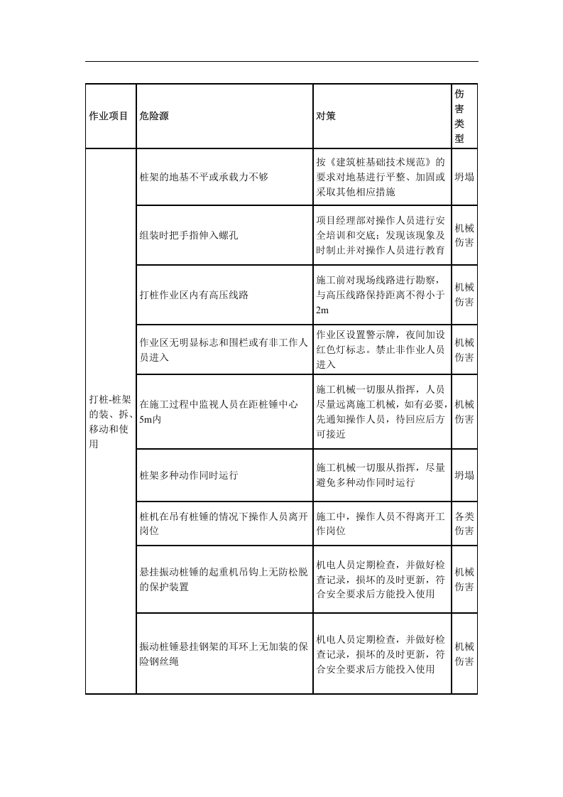 桥梁施工危险源辨识.docx 第3页