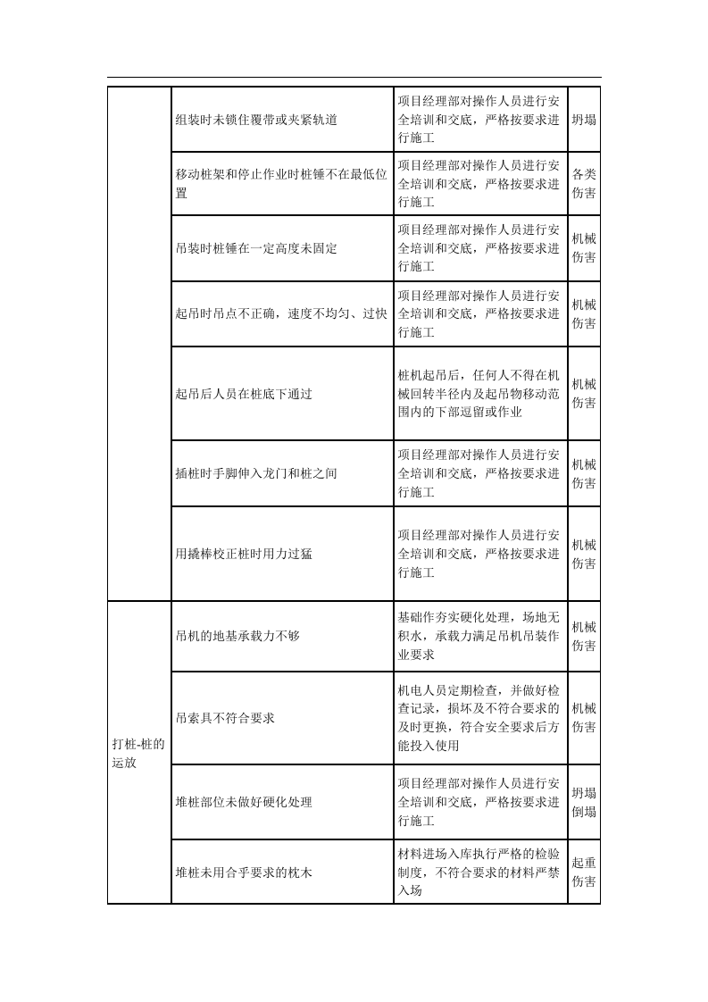 桥梁施工危险源辨识.docx 第4页
