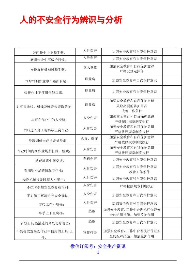 人的不安全行为辨识与分析.docx 第6页