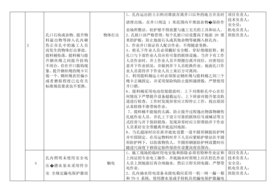 人工挖孔桩危险源及预防措施-辨识.docx 第2页