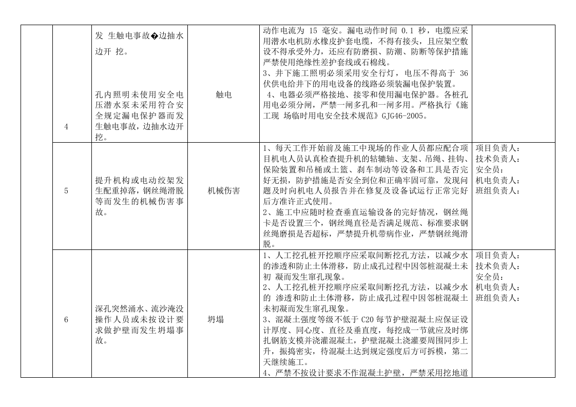 人工挖孔桩危险源及预防措施-辨识.docx 第3页