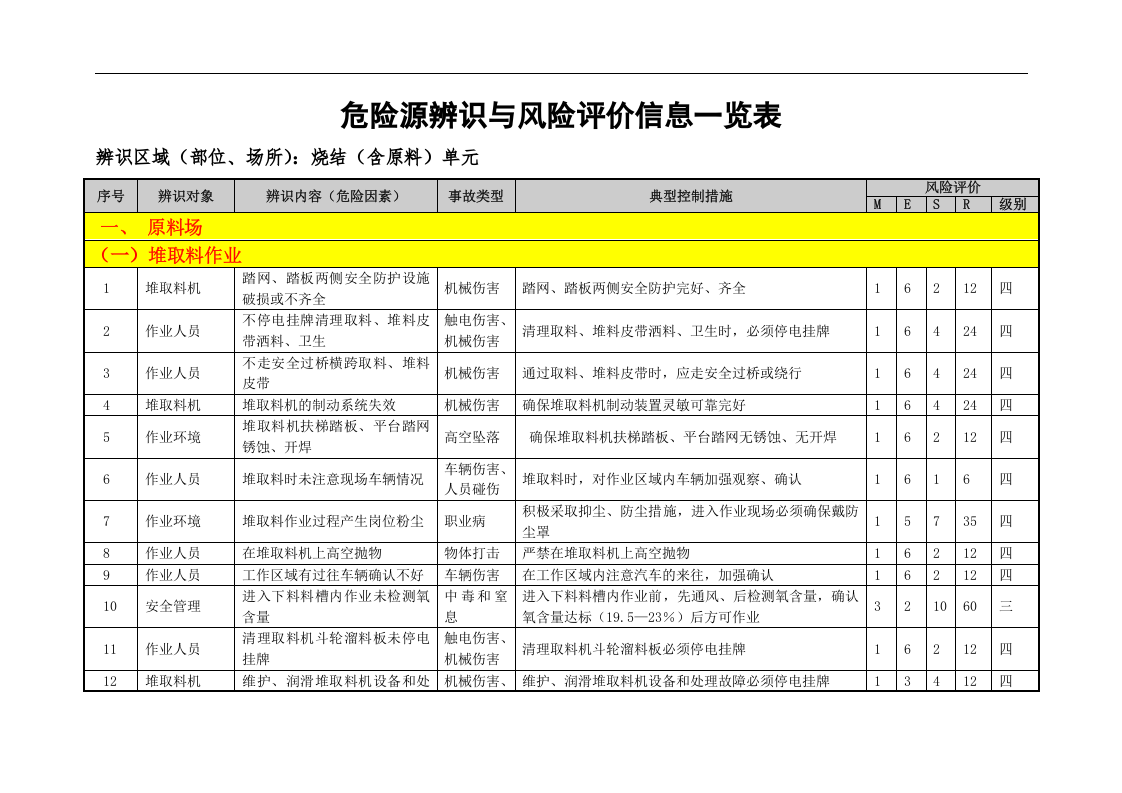 烧结危险源辨识(01).docx 第3页