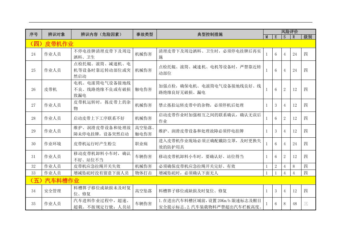 烧结危险源辨识(01).docx 第5页