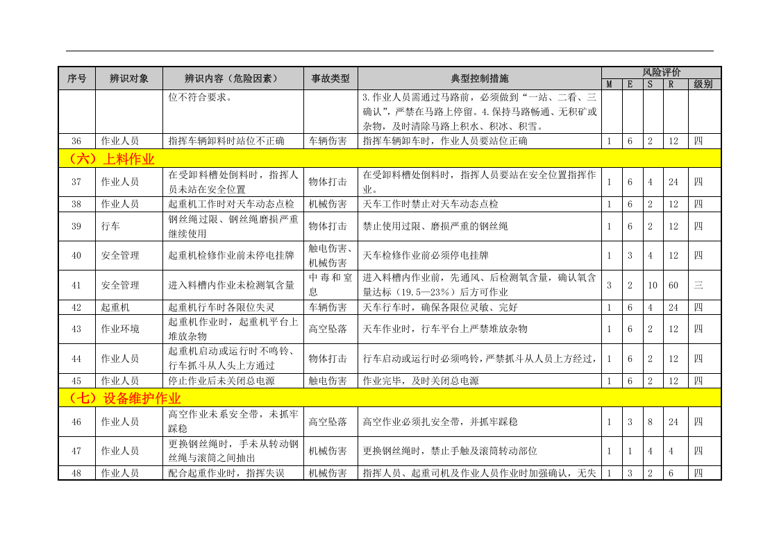 烧结危险源辨识(01).docx 第6页