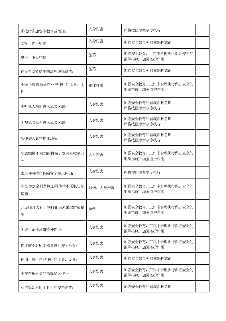生产过程中人的不安全行为辨识和控制措施.docx 第2页