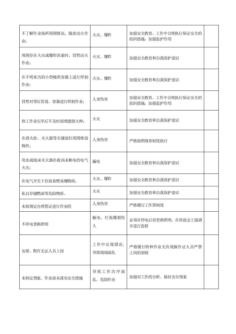 生产过程中人的不安全行为辨识和控制措施.docx 第4页