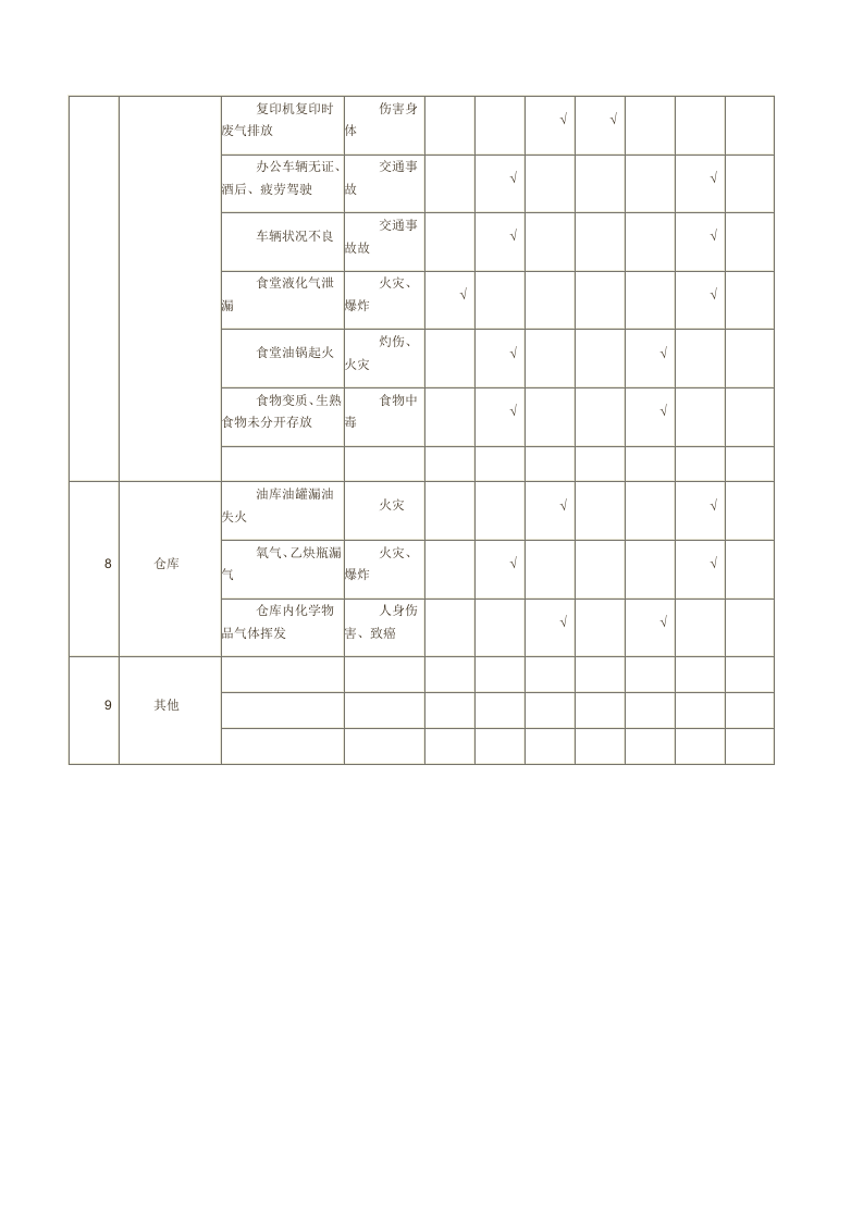 施工进场危险源辨识清单.docx 第4页