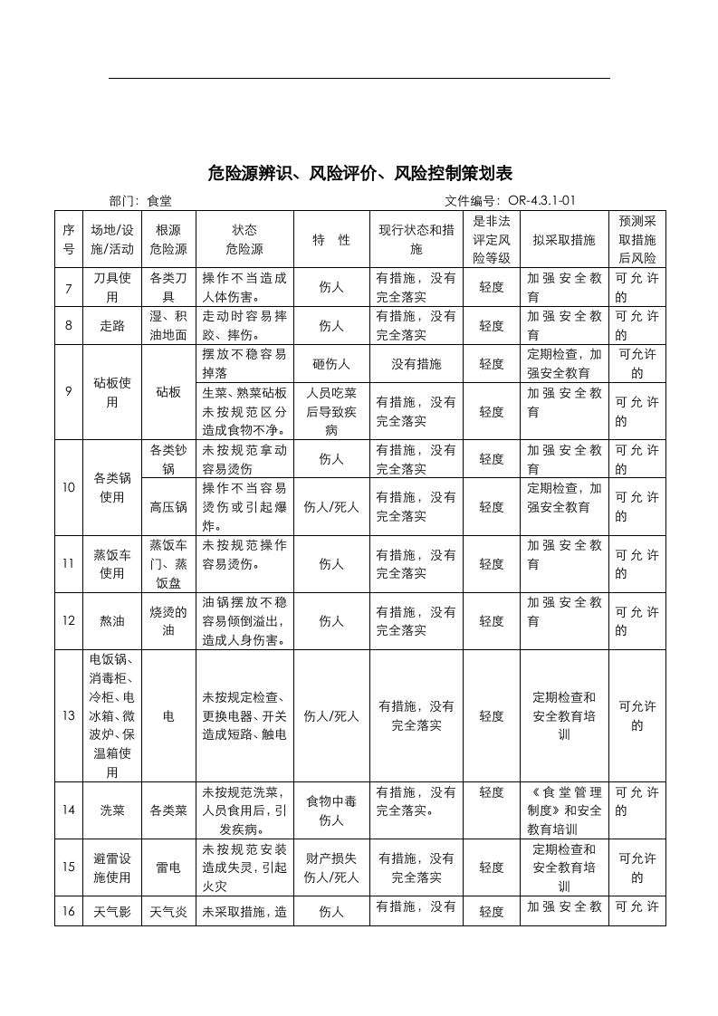食堂、办公楼危险源辨识.docx 第2页