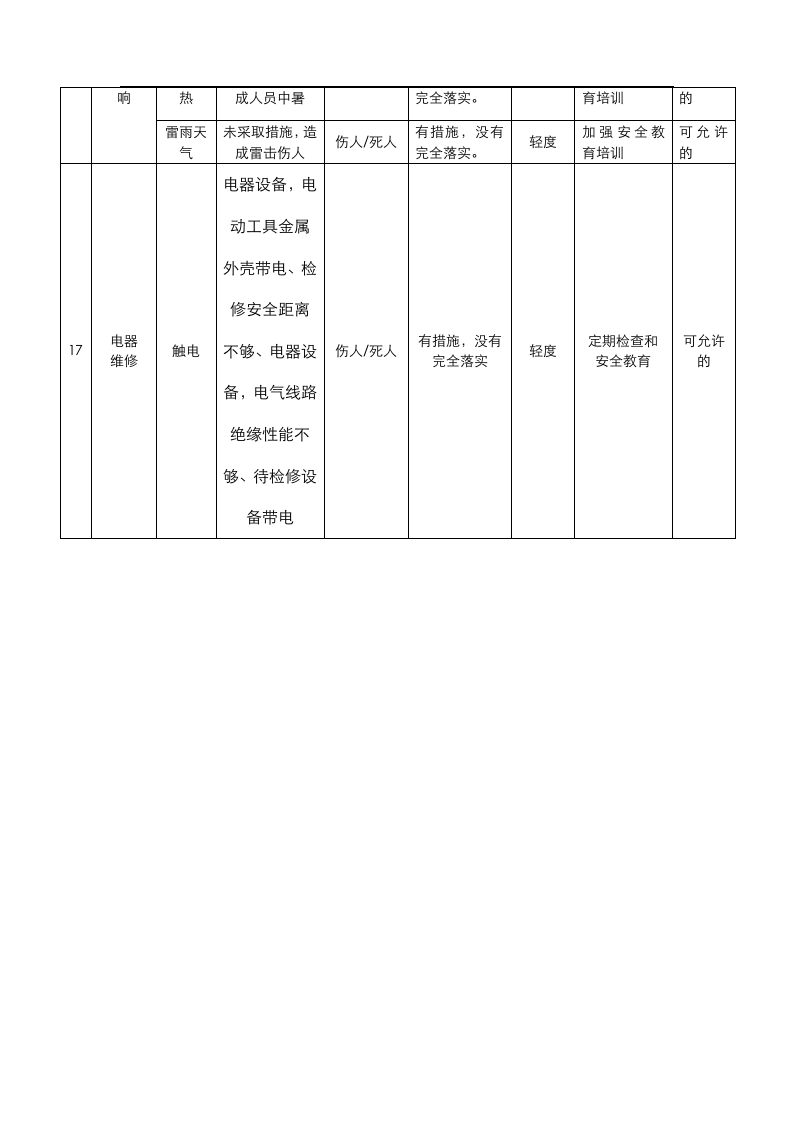 食堂、办公楼危险源辨识.docx 第3页
