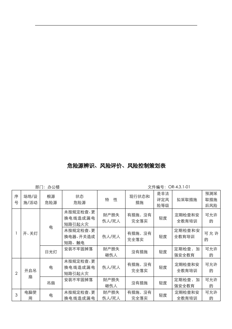 食堂、办公楼危险源辨识.docx 第4页