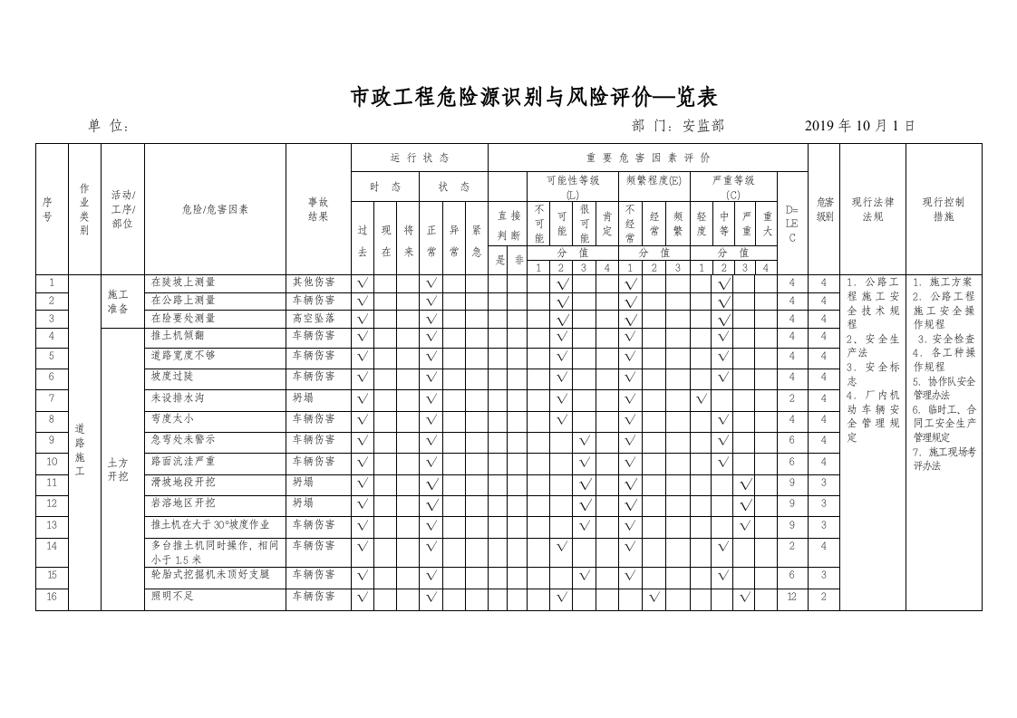 市政工程施工危险源辨识清单（留言求助）.docx 第1页