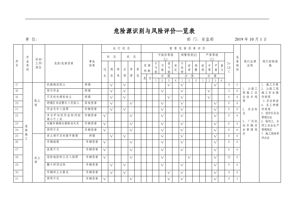 市政工程施工危险源辨识清单（留言求助）.docx 第2页