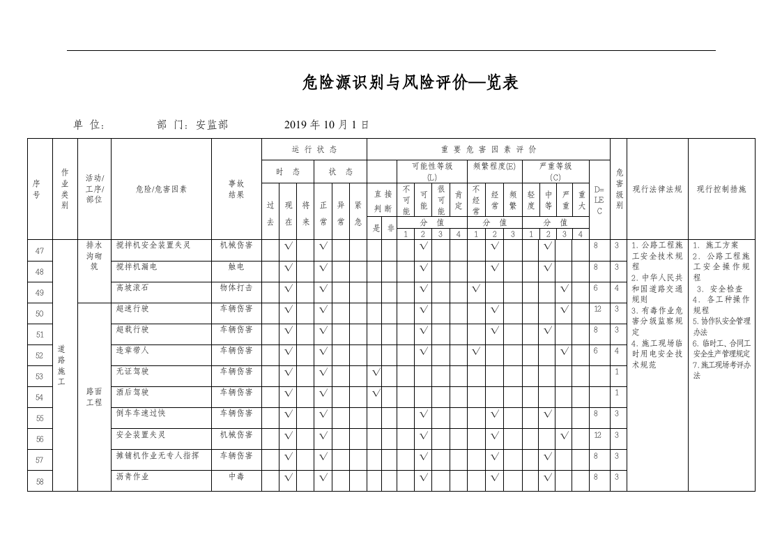 市政工程施工危险源辨识清单（留言求助）.docx 第4页