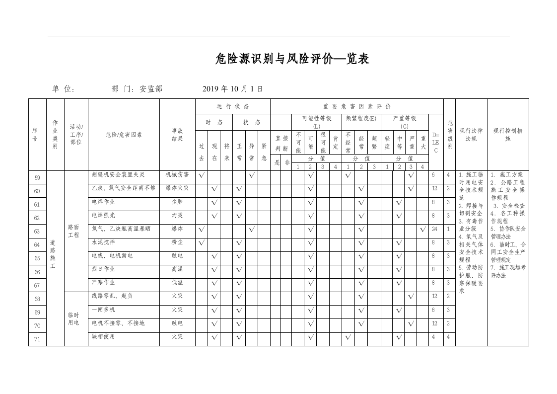 市政工程施工危险源辨识清单（留言求助）.docx 第5页