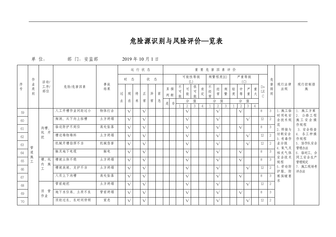 市政工程施工危险源辨识清单（留言求助）.docx 第6页