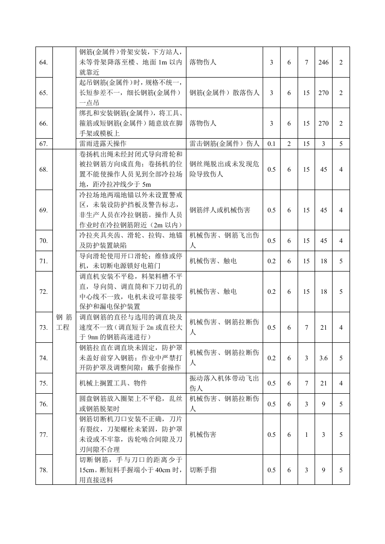 水利工程施工完整危险源辨识及评价.docx 第4页