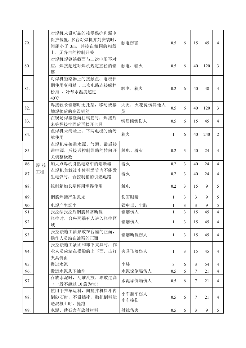 水利工程施工完整危险源辨识及评价.docx 第5页