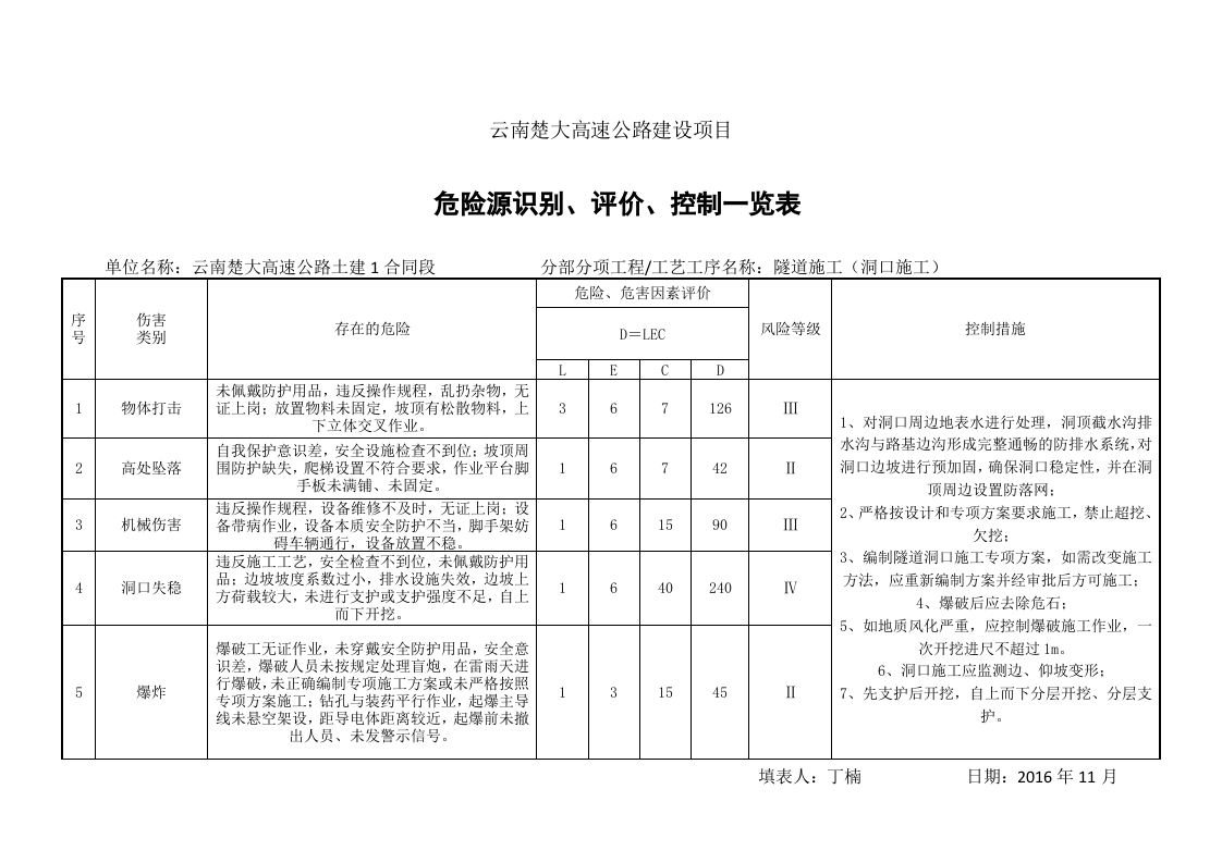 隧道施工危险源辨识.docx 第1页
