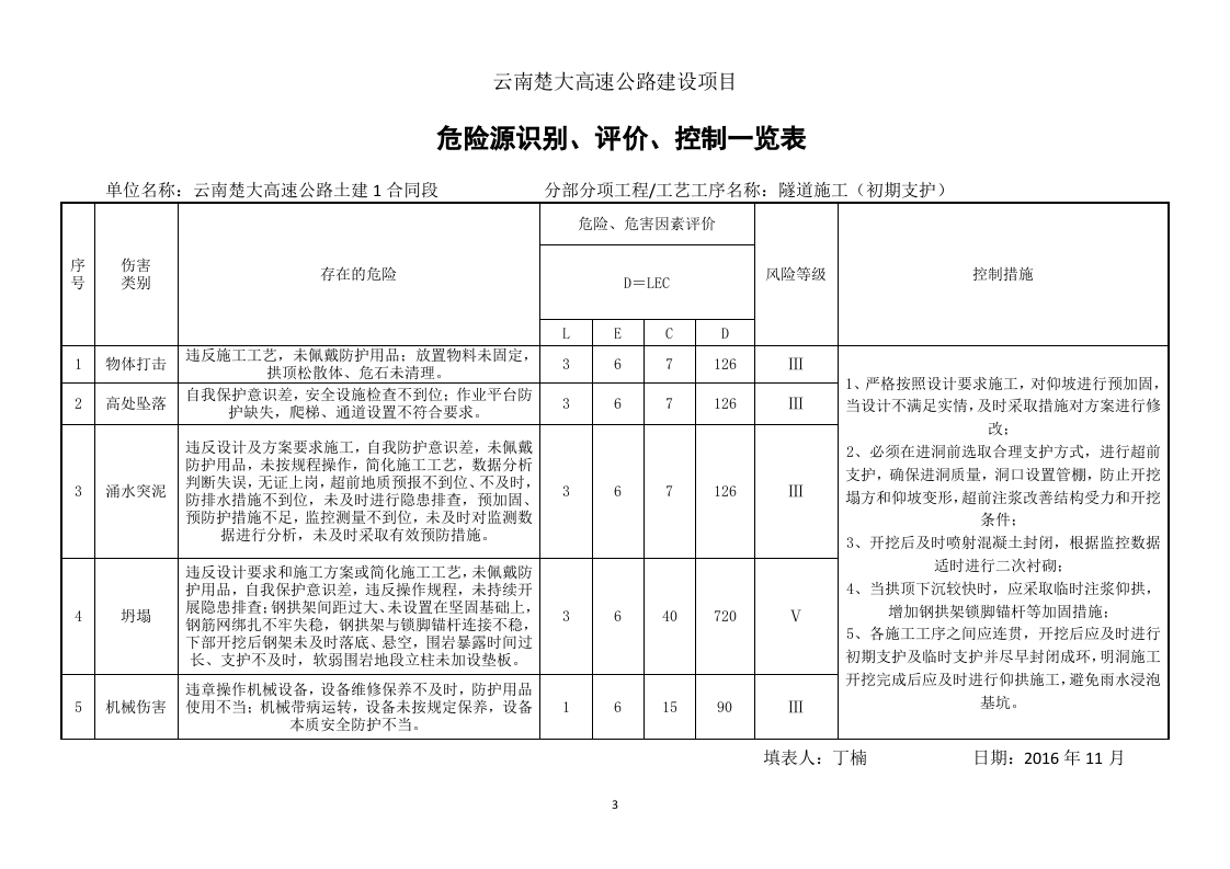 隧道施工危险源辨识.docx 第3页