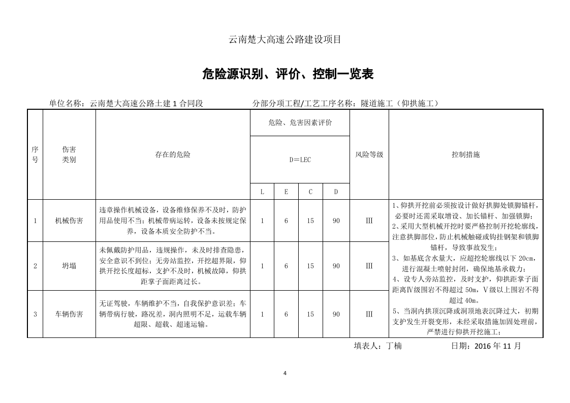 隧道施工危险源辨识.docx 第4页