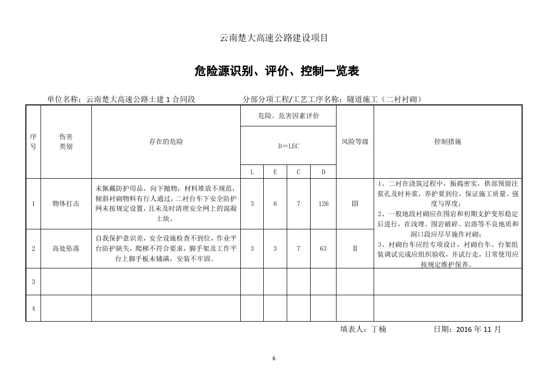 隧道施工危险源辨识.docx 第6页