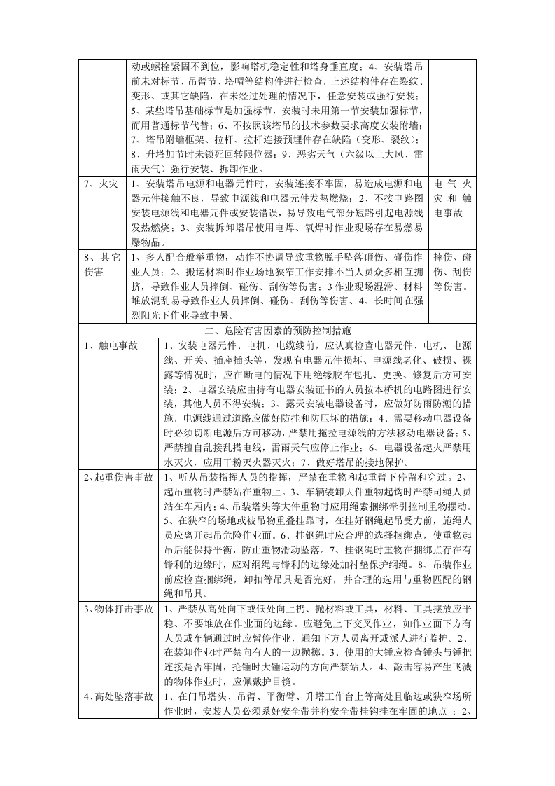 塔吊、安装、拆除、操作吊装作业危险源辨识.docx 第2页