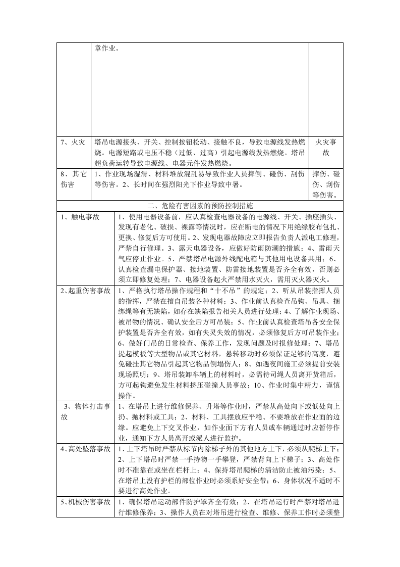 塔吊、安装、拆除、操作吊装作业危险源辨识.docx 第6页