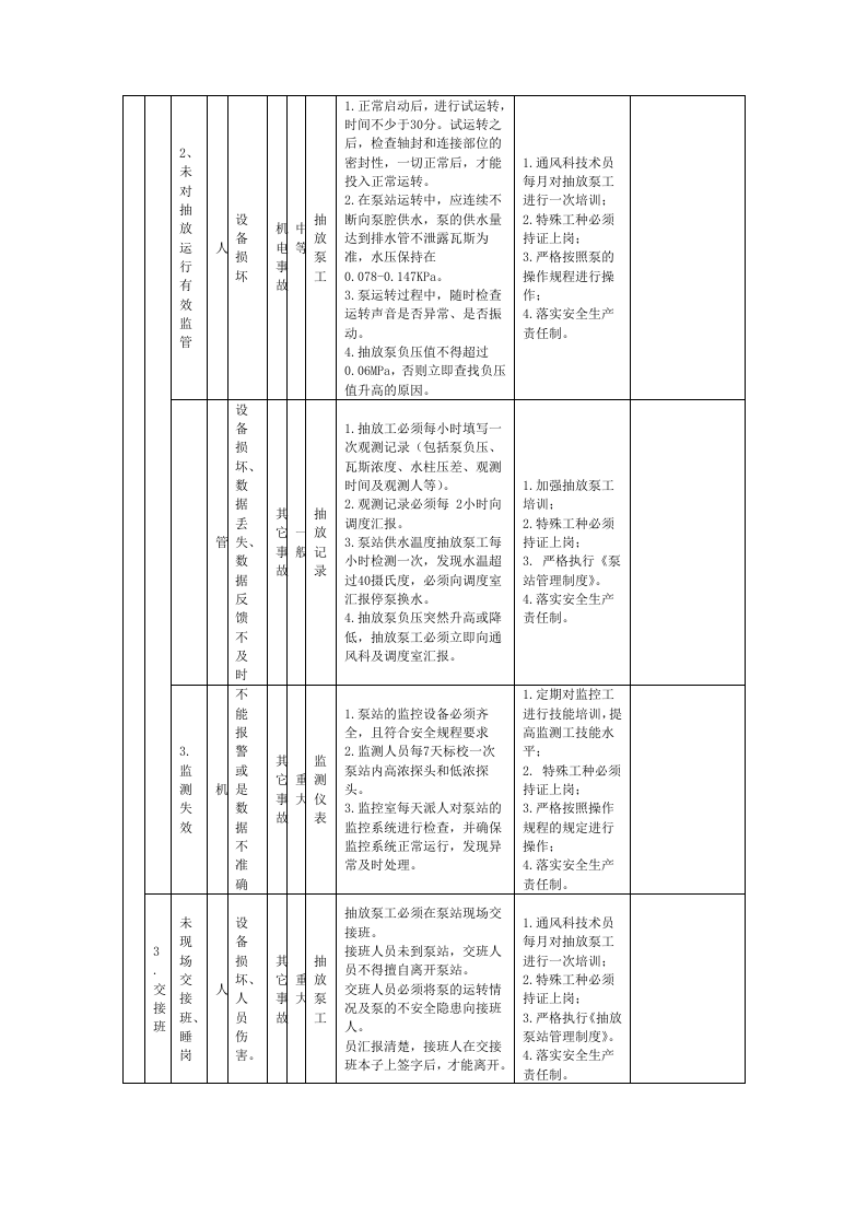 瓦斯抽放危险源辨识.docx 第2页