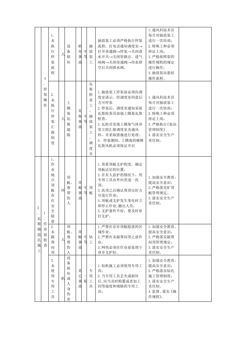 瓦斯抽放危险源辨识.docx 第3页