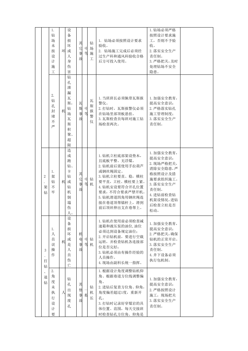 瓦斯抽放危险源辨识.docx 第4页