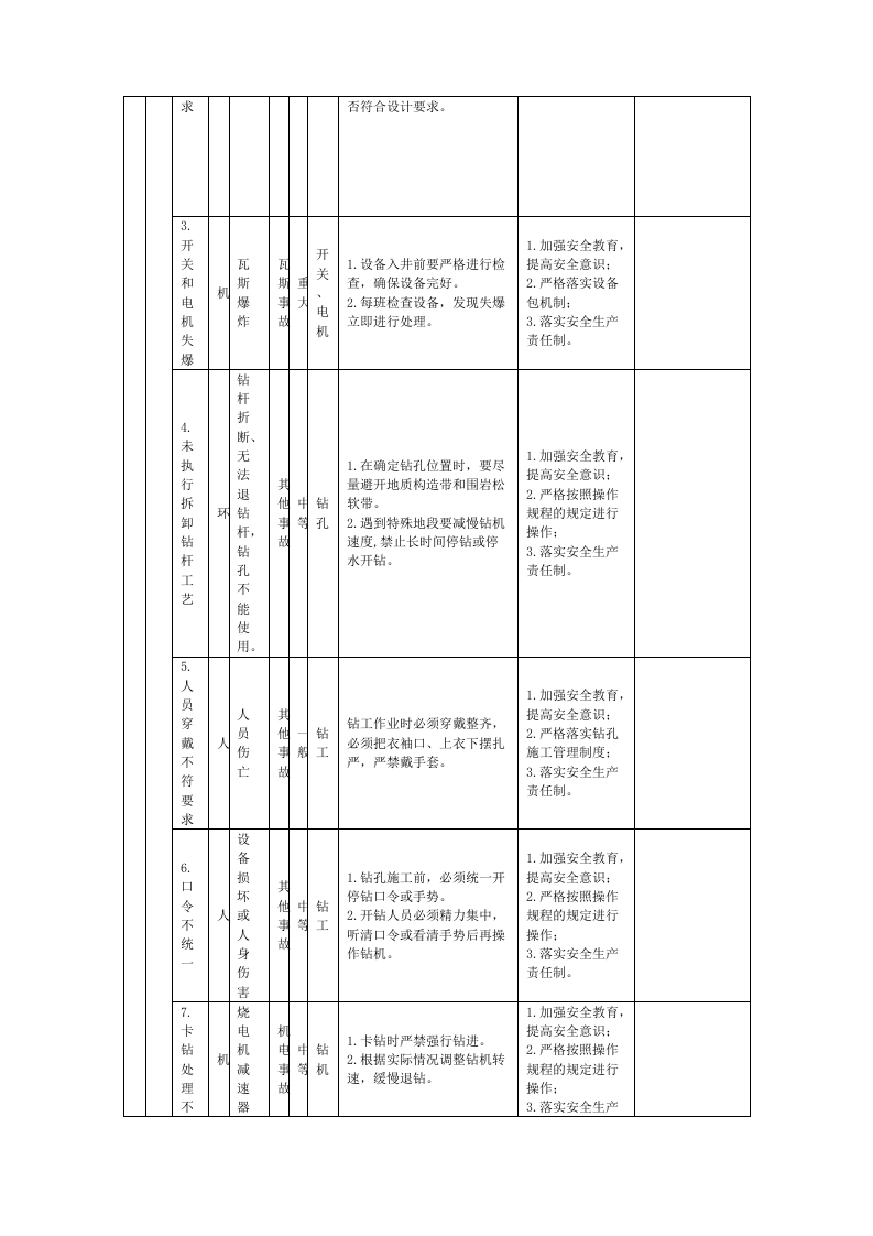 瓦斯抽放危险源辨识.docx 第5页