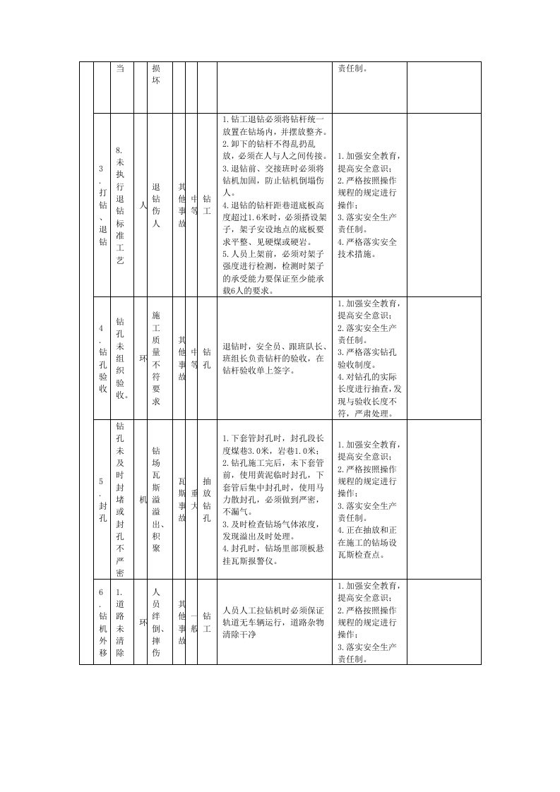 瓦斯抽放危险源辨识.docx 第6页